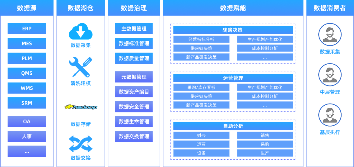 方案架构