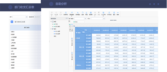 企业财务分析解决方案 管理报表，自由拖拽